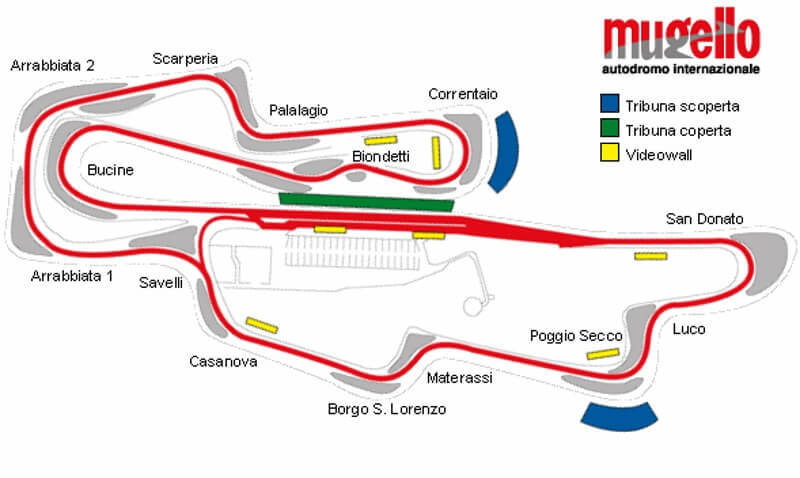 Mugello